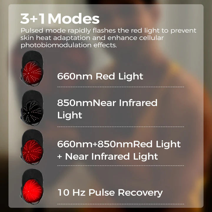Proxy™ Red Light Therapy Hair Regrowth Cap
