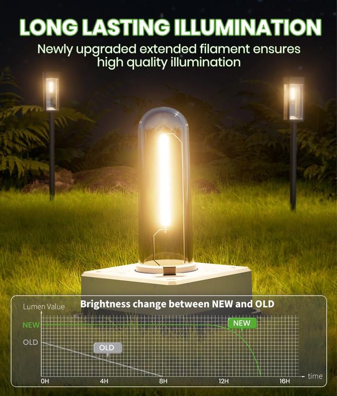 🌟 Special Offer🔥Elegant Solar Pathway Lights – Auto On/Off & Waterproof for Garden & Yard