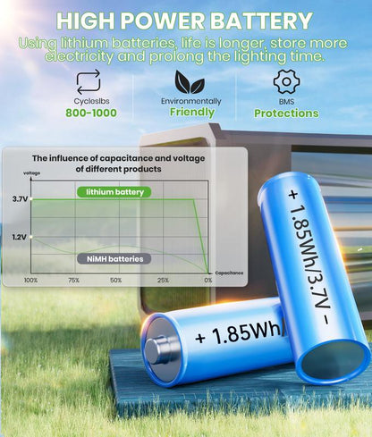 🌟 Special Offer🔥Elegant Solar Pathway Lights – Auto On/Off & Waterproof for Garden & Yard