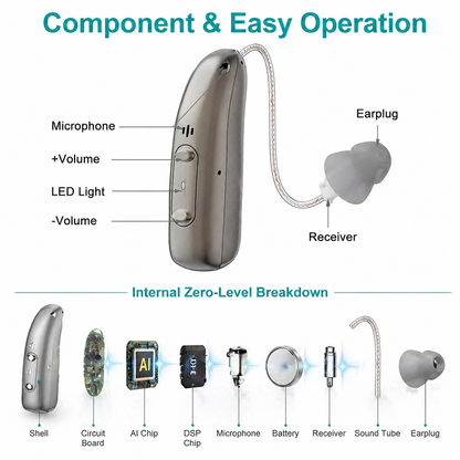 Bluetooth Smart AI Hearing Aids